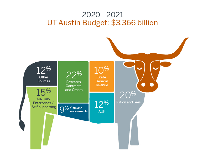 Presupuesto UT 2020-2021